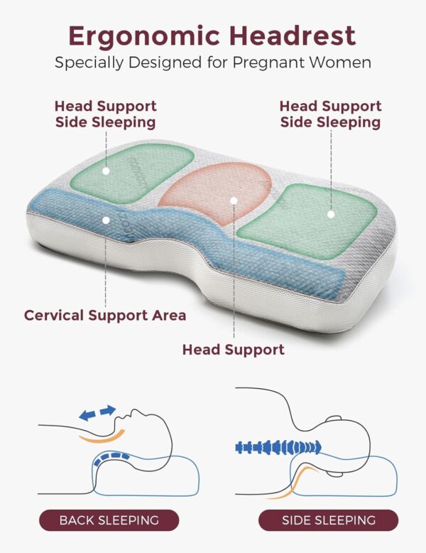 Momcozy G-Shaped . - Image 6