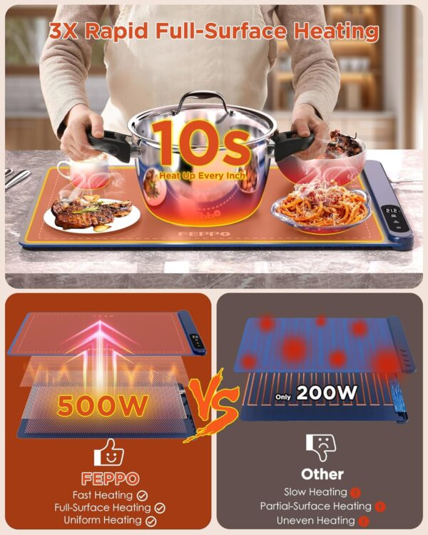 FEPPO Food Warming Mat - Image 2